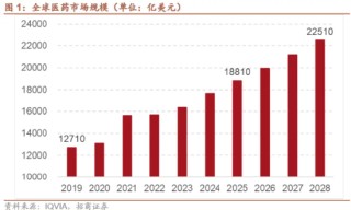 为什么说“药”好起来了
