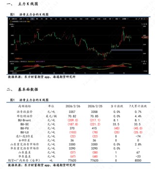 【沥青日报】沥青期货价格高位抗跌，关注新一轮谈判结果