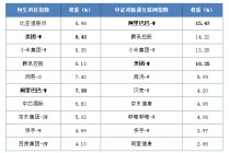 “外卖大战”降温，当前位置的港股互联网怎么看？