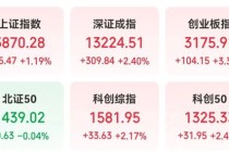 000592股价跳水，曾一度暴涨超5倍！全球最大规模绿色氢氨醇一体化项目投产，17只相关概念股出炉