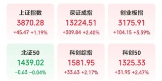 000592股价跳水，曾一度暴涨超5倍！全球最大规模绿色氢氨醇一体化项目投产，17只相关概念股出炉