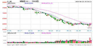 锂价探底仍在持续 矿企出招应对风险
