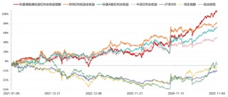 4000点以上，为什么红利依旧能“打”？| 红利小茶馆