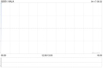VALA与柳州五菱汽车工业有限公司订立宿营车开发协议