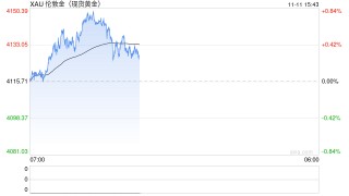 瑞银财富管理：黄金需求强劲 金价有望进一步上涨