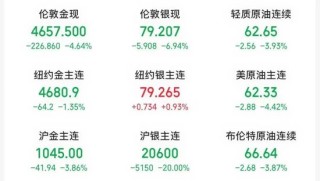 恐慌情绪已释放？刚刚，外盘金银反弹！“印度同意停止购买俄石油”，特朗普宣布降低关税！