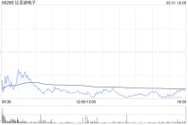 中银国际：维持比亚迪电子“买入”评级 目标价下调至38.7港元