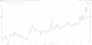 A股异动丨61岁女富豪涉嫌犯罪被留置 旗下三家上市公司集体下跌