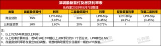 今起，深圳下调！有人可省下近10万