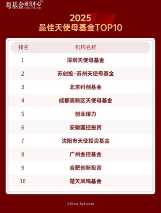 母基金研究中心2025年度榜单隆重揭晓