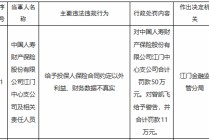 国寿财险江门中心支公司被罚50万元：给予投保人保险合同约定以外利益等