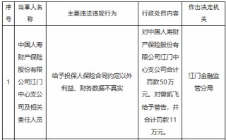 国寿财险江门中心支公司被罚50万元：给予投保人保险合同约定以外利益等
