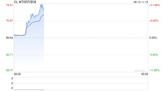 光大期货能源化工类日报6.13
