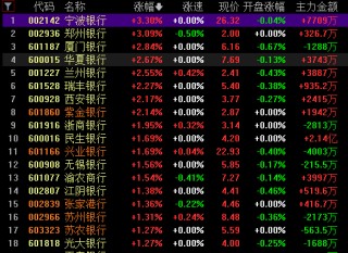 A股大金融为何全线爆发？公募高位“接盘”导致