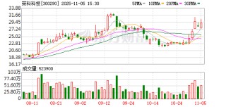 荣科科技：公司不存在应披露而未披露的事项