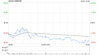 高盛：予安踏体育“买入”评级 目标价117港元