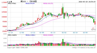 中信建投期货：3月20日工业品早报