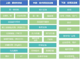 5月最强风口！可控核聚变“火力全开”，中核国际盘中狂飙180%！