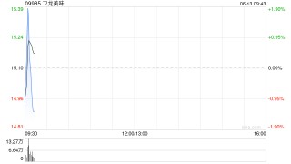卫龙美味将于6月30日派发特别股息每股0.1968港元