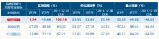 A股笑看医药风云，国内首只药ETF（562053）5月26日火热开售