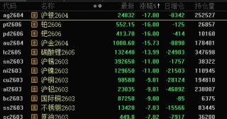 “黑色星期一”，亚太股市大跌！预计年产百万台，特斯拉第三代人形机器人，即将亮相