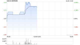 中金：降金界控股目标价至4.4港元 维持“跑赢行业”评级