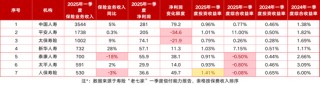 5.4万亿平安人寿高管新老交替：26载女将史伟玉获批总经理，半数75后年轻班子担纲
