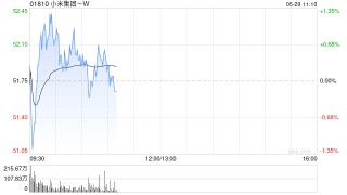 交银国际：维持小米集团-W“买入”评级 升目标价至62港元