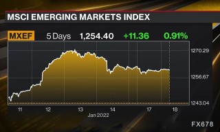 SLR下调真能压低美债收益率？