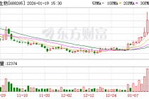 南模生物：公司通过境外美国子公司开展面向欧盟成员国的销售业务