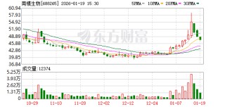 南模生物：公司通过境外美国子公司开展面向欧盟成员国的销售业务