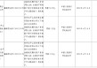 河北平山农村商业银行被罚76万元：未按规定履行客户身份识别义务等