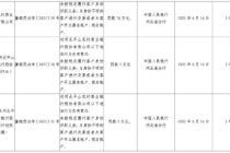 河北平山农村商业银行被罚76万元：未按规定履行客户身份识别义务等