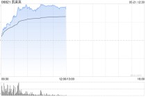 机构称行业底部基本企稳 港股CXO概念股全线上行 凯莱英涨超14%