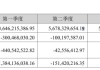 科大讯飞董事长刘庆峰回应坚持研发底座大模型：比开源模型训练效果更好