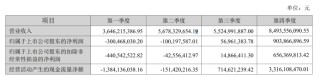 科大讯飞董事长刘庆峰回应坚持研发底座大模型：比开源模型训练效果更好