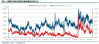 美债是否到了抄底时刻？