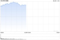 港股三大指数开盘拉升，恒生指数涨超2%