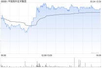 花旗：中国海外宏洋集团利润复苏 目标价微降至2.68港元 评级“买入”