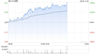 中金：维持滔搏“跑赢行业”评级 升目标价至3.4港元