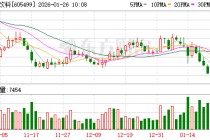东鹏饮料1月26日至29日招股 预计2月3日上市