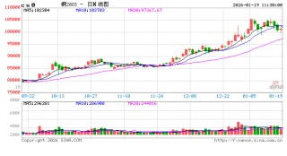 中信建投期货：工业品早报1.19