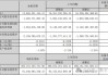 降本复价驱动！天山股份一季度亏损同比大幅收窄