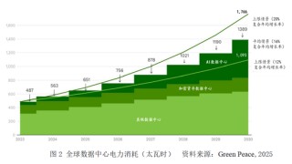 会计专家黄世忠║人工智能的十大ESG风险：解构与缓释 芯片需求和算力扩张导致电力与水资源过度消耗