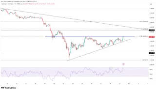 特朗普考虑撤军？油价短线下挫，黄金或延续反弹