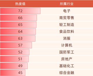 Gangtise投研日报 | 2025-06-26