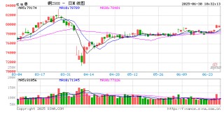 光大期货：6月30日有色金属日报
