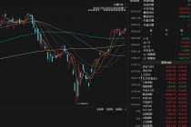 清仓美股，知名投资大鳄警告