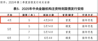 今年首期超长期特别国债“上新” 央行4月将大规模加量续作MLF