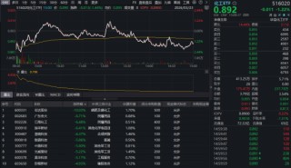 韧性十足！华宝基金化工ETF（516020）盘中逆市飘红，38亿主力资金扫货